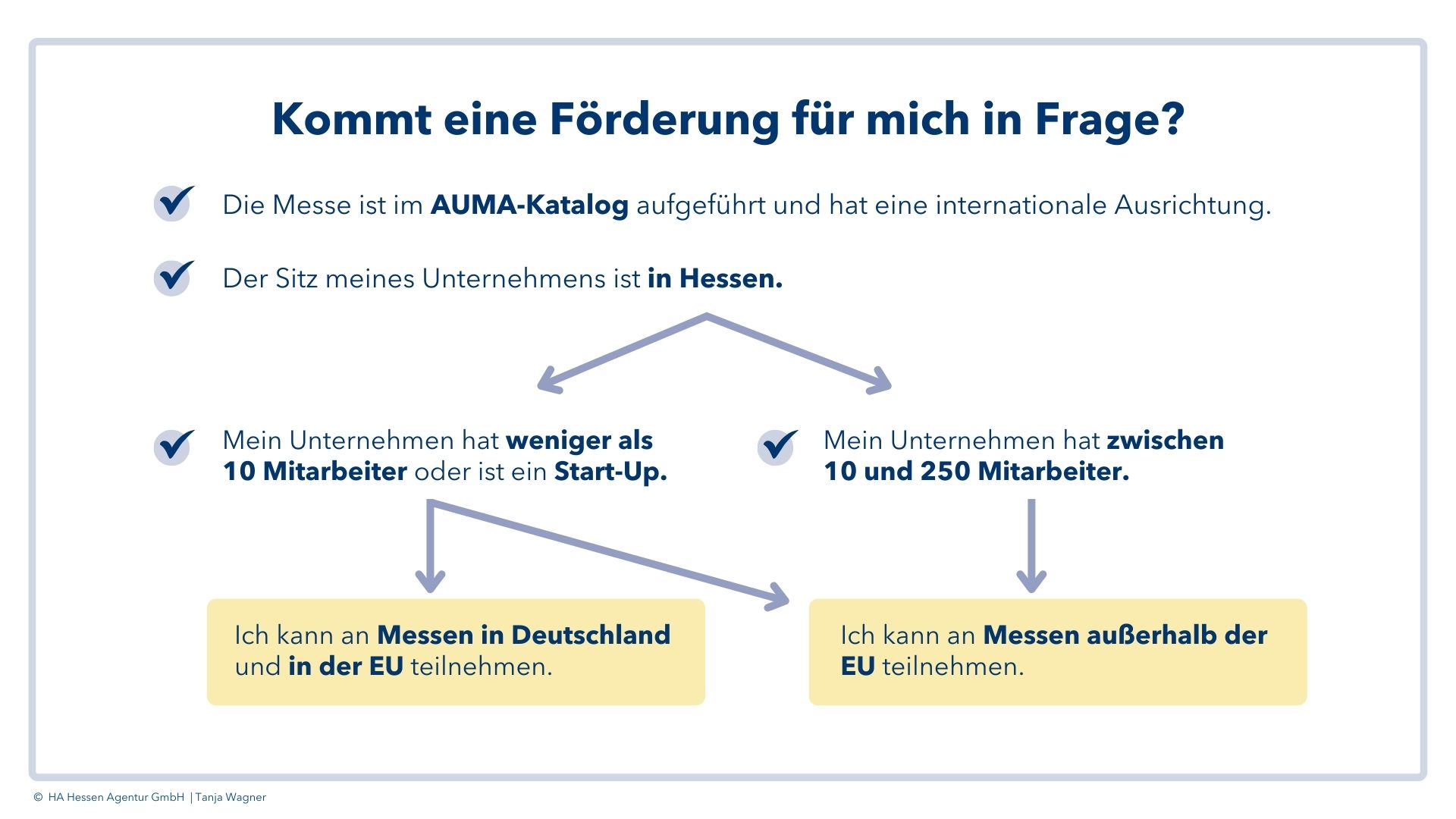 Voraussetzungen für die Förderung